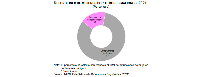 defunciones-mujeres-tumores-malignos