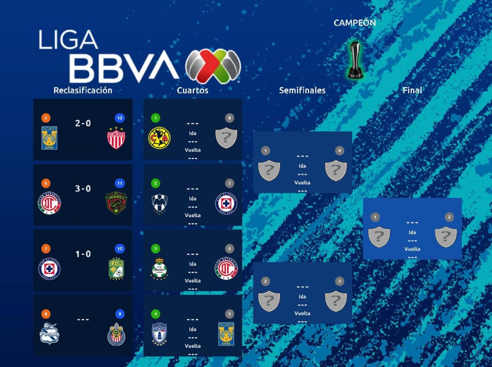 liguilla-apertura-2022-liga-mx